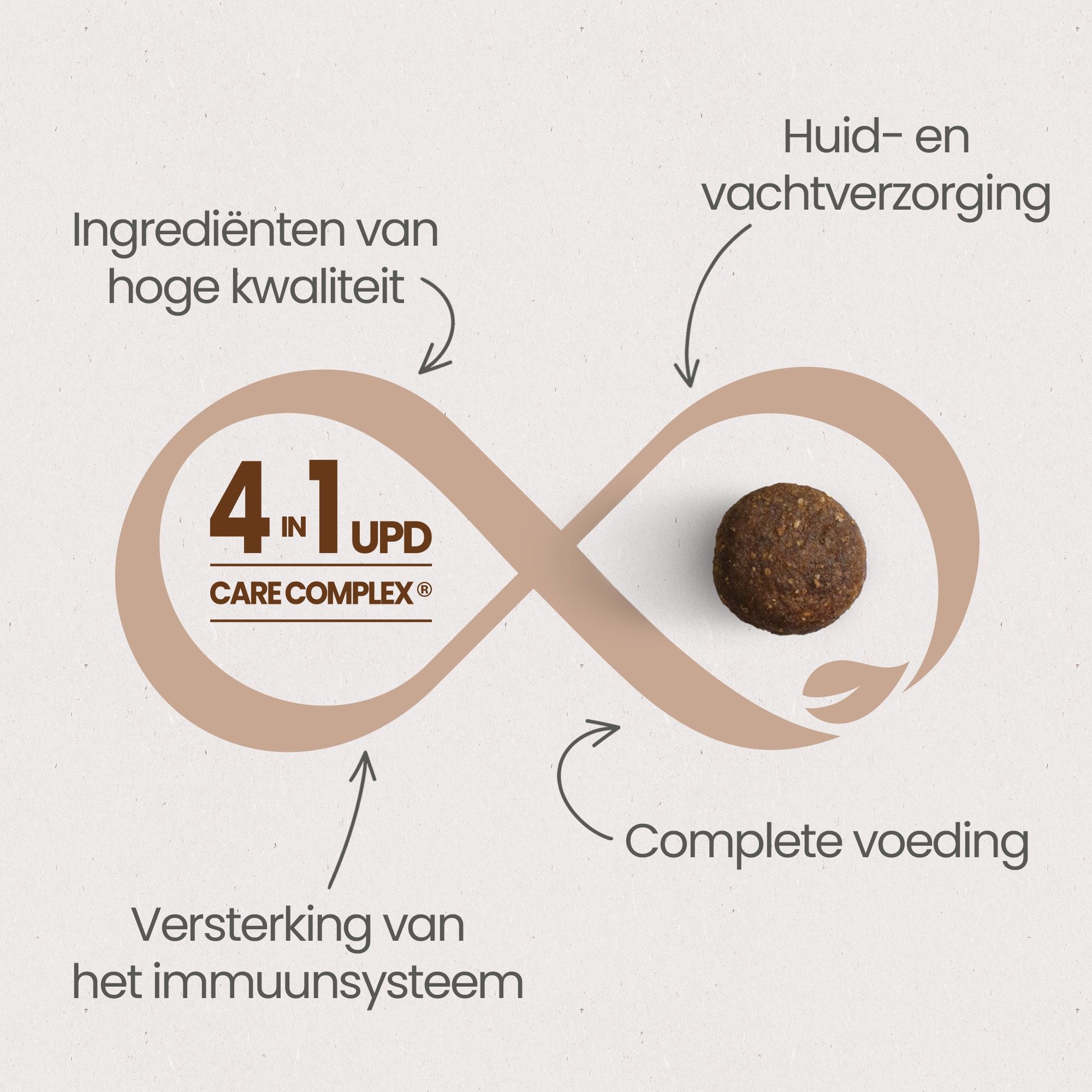 De 4 essentiële voordelen van UPD Care Complex voor “Optimale Gezondheid” van graanvrije brokjes met verse kip voor gesteriliseerd volwassen kat