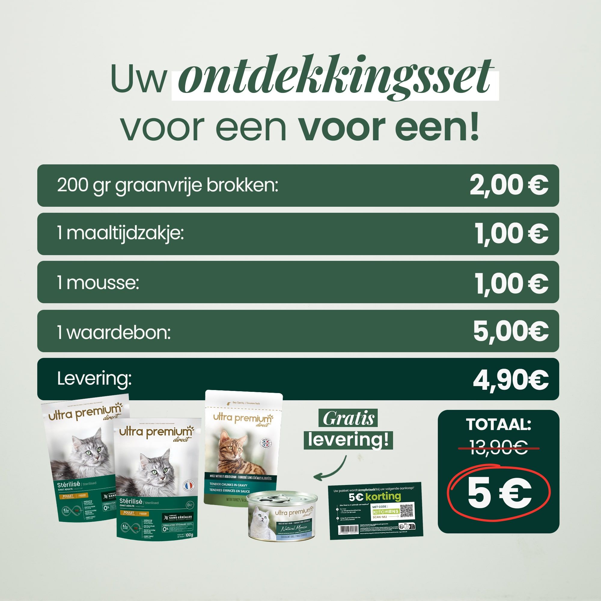 Prijs van producten voor kat