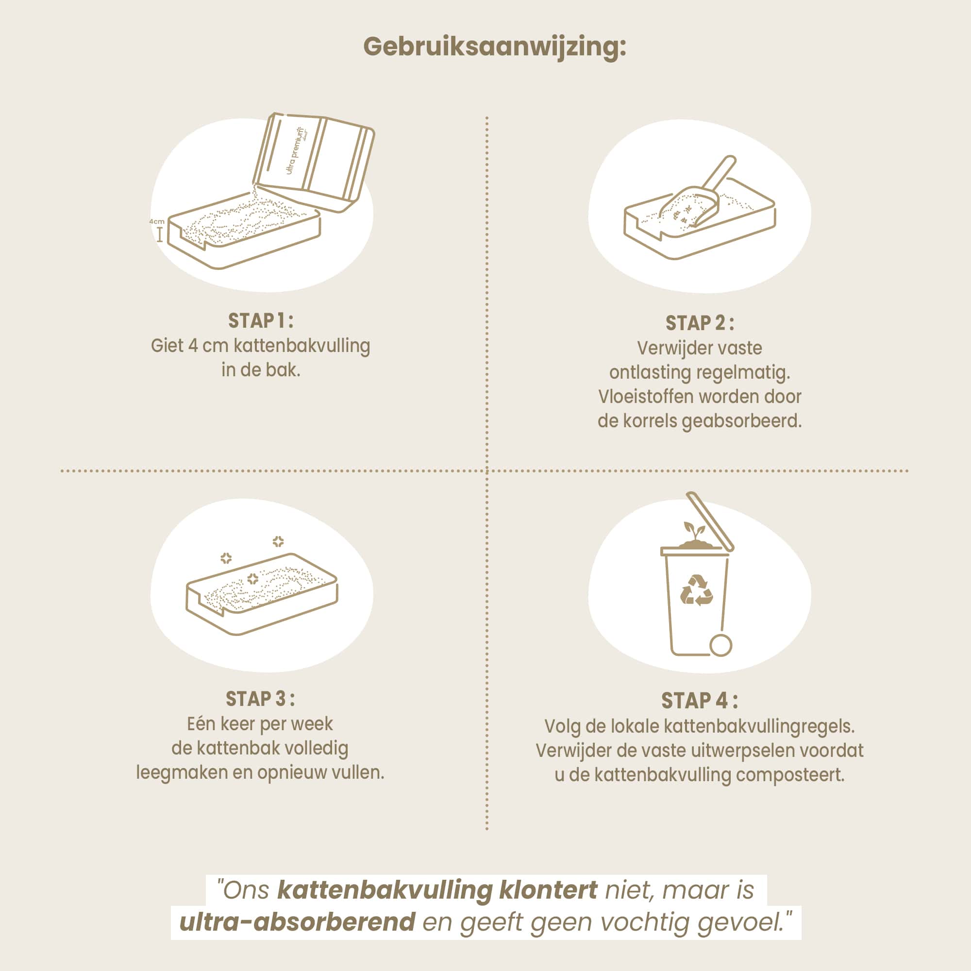 Instructies voor het gebruik van plantaardige kat