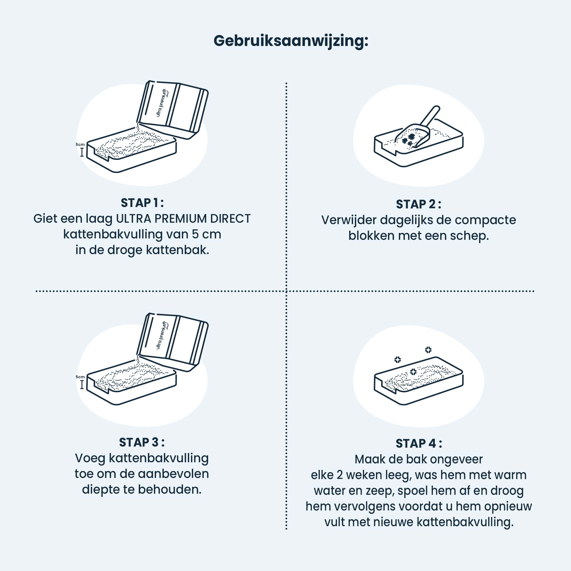Gebruiksaanwijzing voor 5L klonterende minerale kattenbakvulling in 100% natuurlijke klei