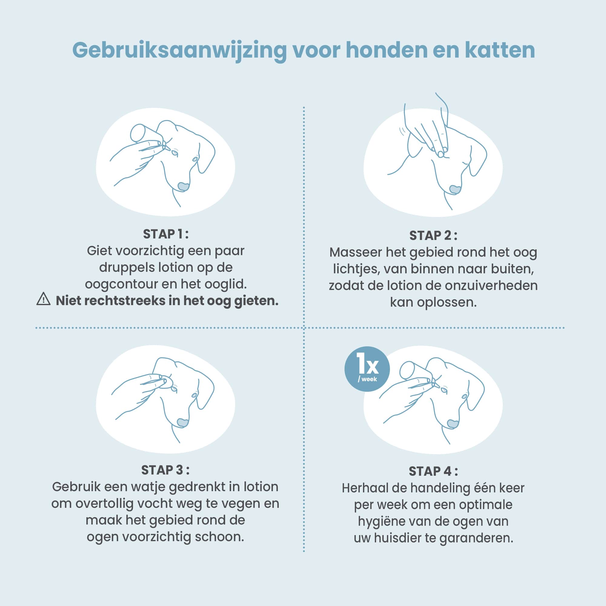 Gebruiksaanwijzing oogreinigingslotion voor hond en kat