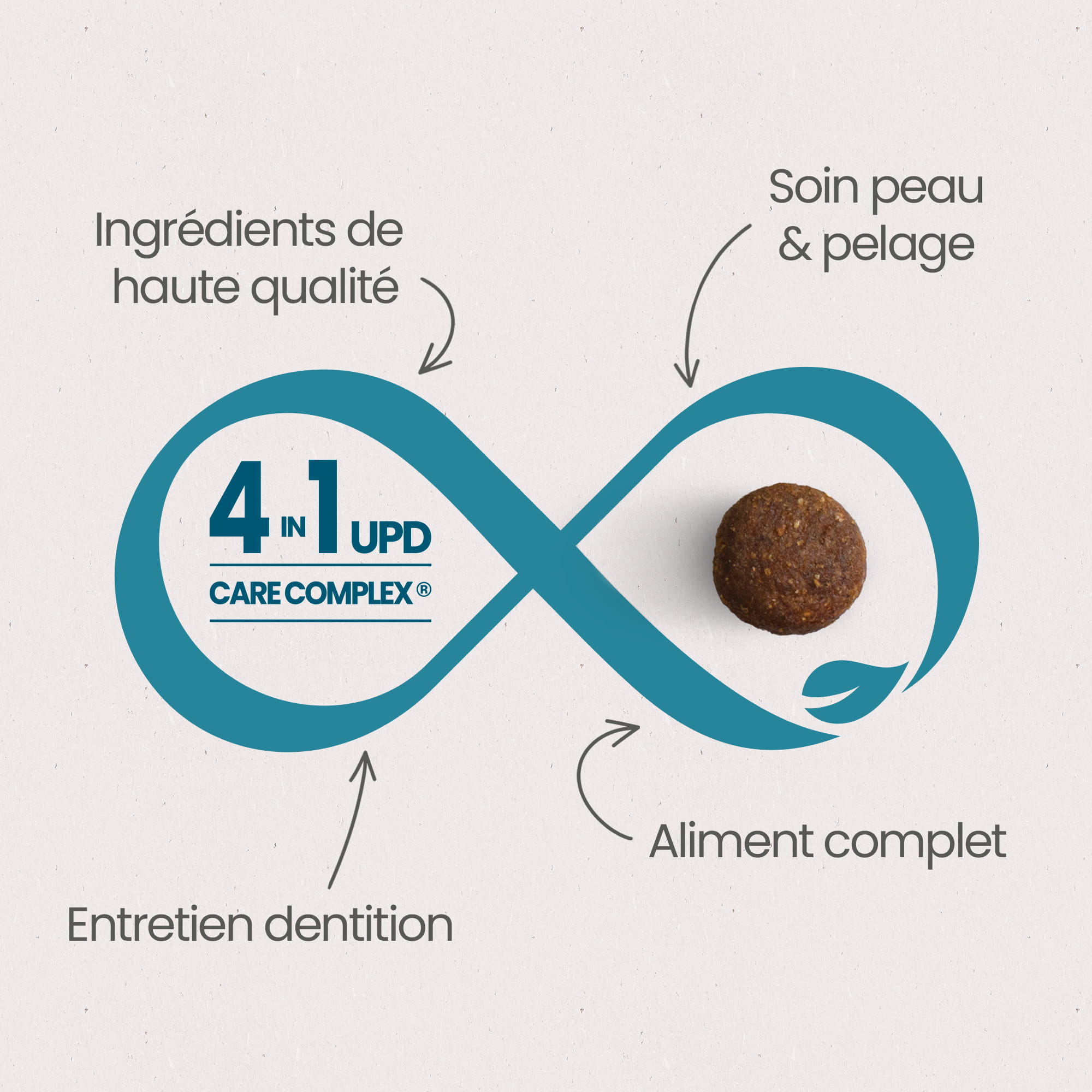 Les 4 Bienfaits Essentiels du UPD Care Complex pour une "Santé Optimale" pour chiot de toutes tailles