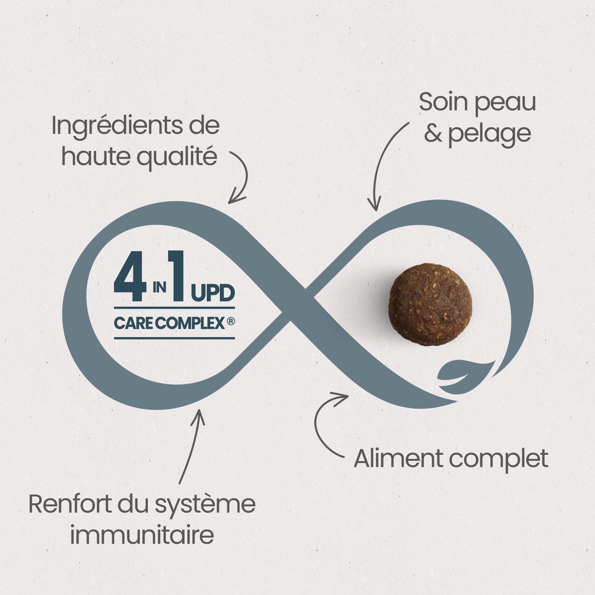 Bénéfices croquette light au poulet pour chat stérilisé