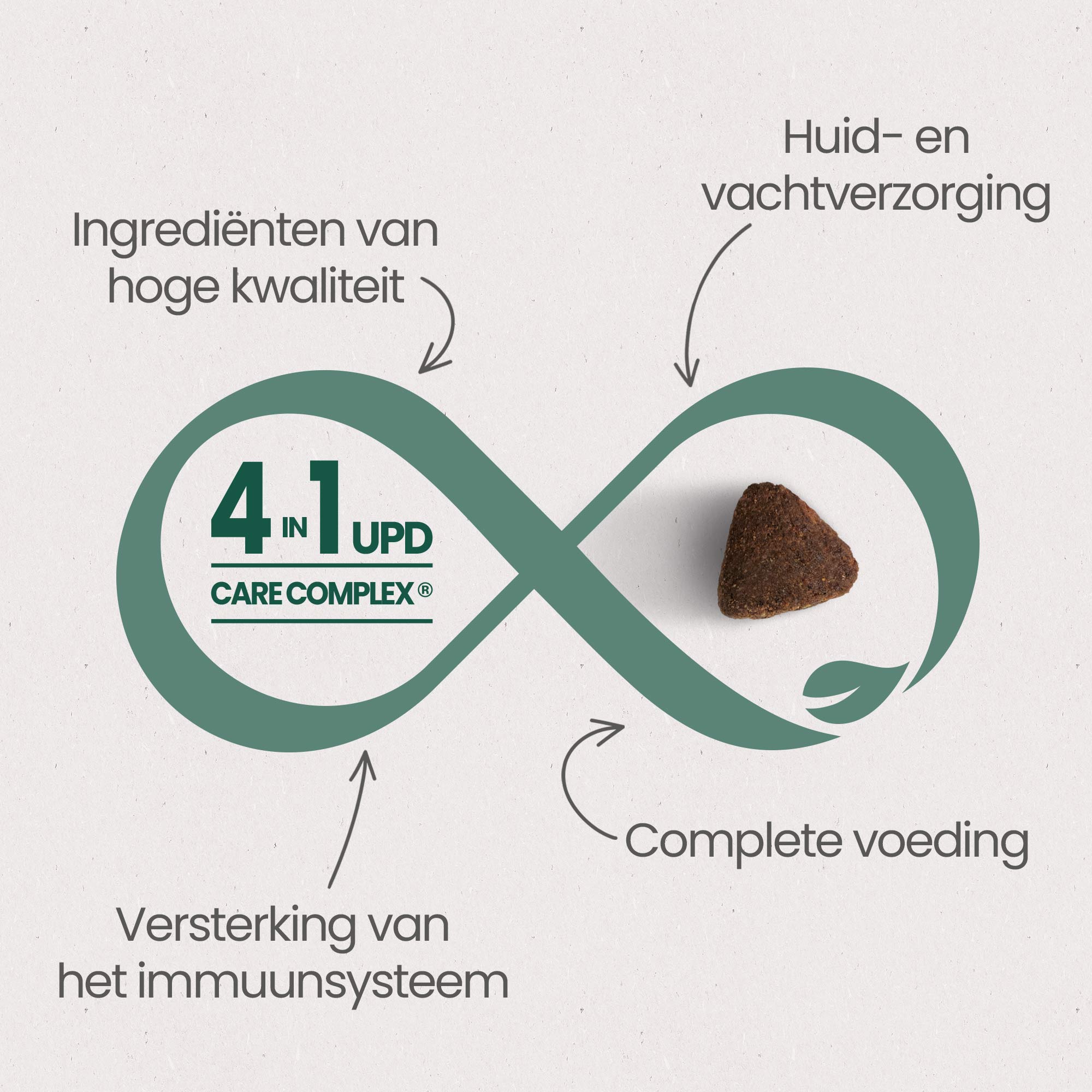 De 4 essentiële voordelen van het UPD Care Complex voor een "optimale gezondheid" van graanvrije brokken voor actieve of buiten levende volwassen katten