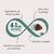 Les 4 Bienfaits Essentiels du UPD Care Complex pour une "Santé Optimale" de la croquette sans céréales pour chat adulte actif ou d'extérieur