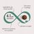 Les 4 Bienfaits Essentiels du UPD Care Complex pour une "Santé Optimale" de la croquette sans céréales au saumon pour chat adulte stérilisé