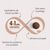4 bénéfices de cette recette : aliment complet, ingrédient de haute qualité, soin peau & pelage et renfort du système immunitaire
